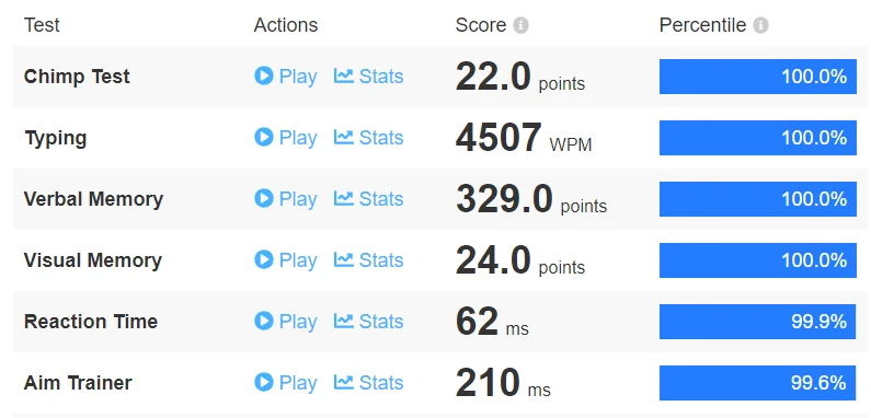 human benchmark bot